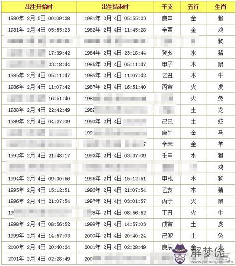 2023生辰八字查詢對照表|生辰八字命格及格局查詢、排盤、分析、測算